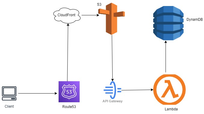 websiteflow